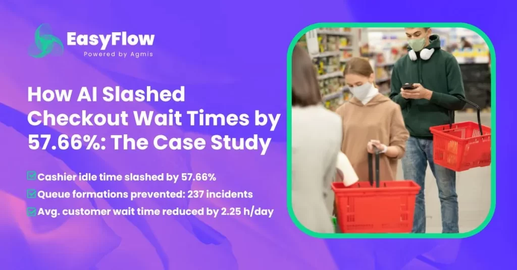 How-AI-Slashed-Checkout-Wait-Times-by-57.66_-The-Case-Study