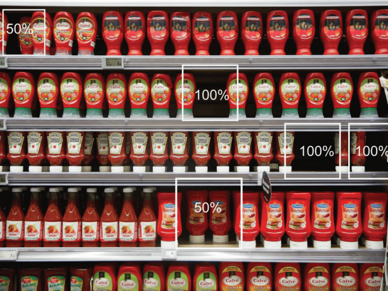 5 Ways How Retail Shelf Monitoring Solutions Improve Business