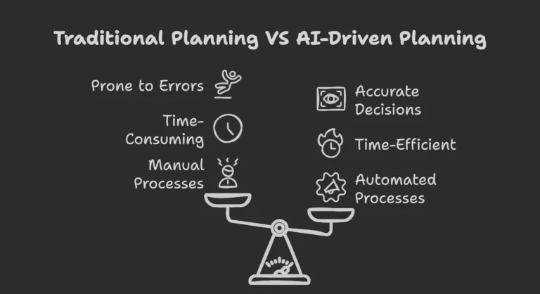 Production Planning and Scheduling With AI